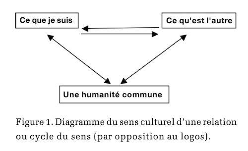 Réhumaniser la science. Jean-Pierre COURTIAL pour la Revue Hypnose & Thérapies brèves n°71. Réhumaniser la science. Jean-Pierre COURTIAL pour la Revue Hypnose & Thérapies brèves n°71.
